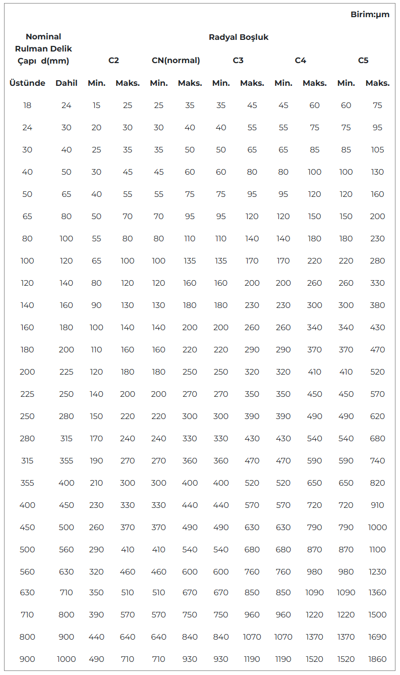 technical bearing picture