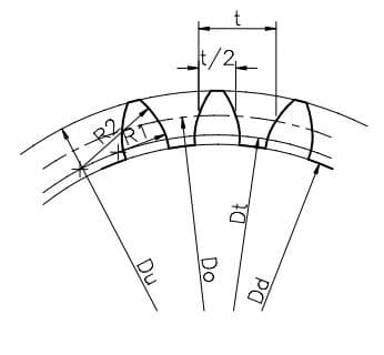 technical bearing picture