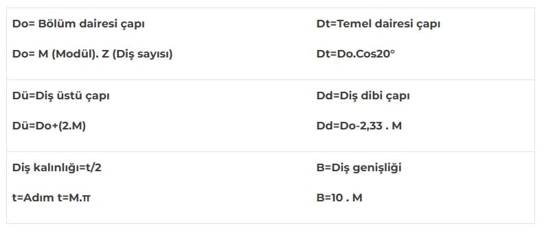 technical bearing picture