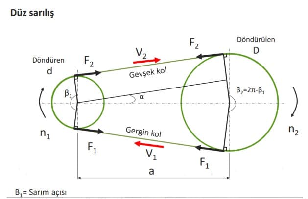 technical bearing picture